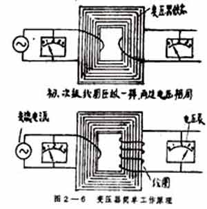 在新窗口打开查看!